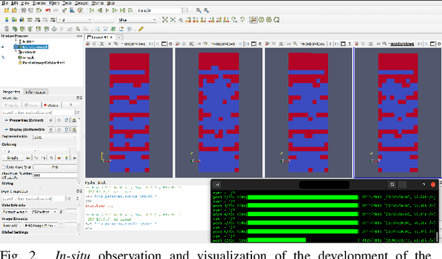 Figure 2 for Higgs Boson Classification: Brain-inspired BCPNN Learning with StreamBrain