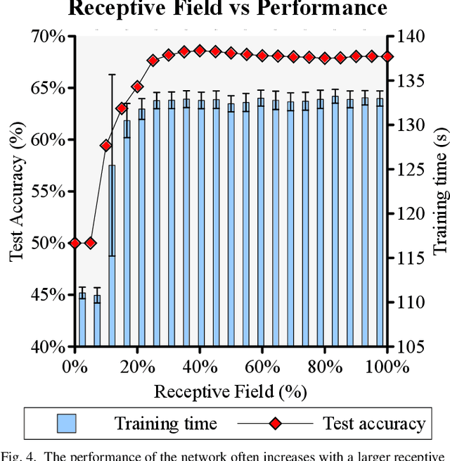 Figure 4 for Higgs Boson Classification: Brain-inspired BCPNN Learning with StreamBrain