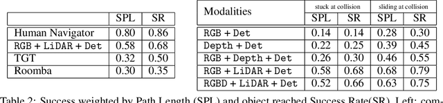 Figure 4 for Learning Object-conditioned Exploration using Distributed Soft Actor Critic