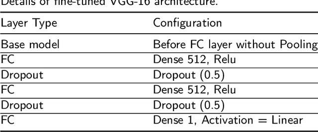 Figure 2 for Multimodal Spatio-Temporal Deep Learning Approach for Neonatal Postoperative Pain Assessment