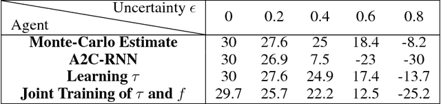 Figure 2 for Better Safe than Sorry: Evidence Accumulation Allows for Safe Reinforcement Learning