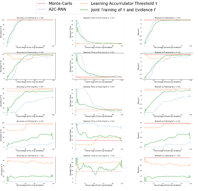 Figure 4 for Better Safe than Sorry: Evidence Accumulation Allows for Safe Reinforcement Learning