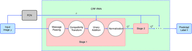 Figure 4 for Algorithm Unrolling: Interpretable, Efficient Deep Learning for Signal and Image Processing