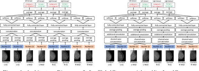 Figure 3 for Screening Mammogram Classification with Prior Exams