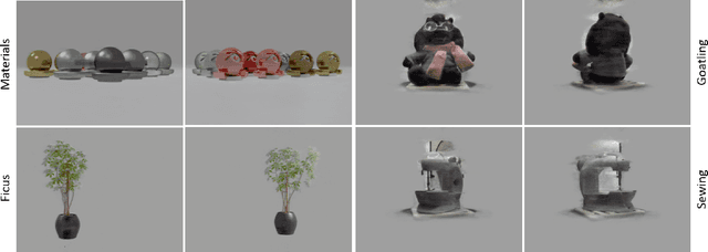 Figure 3 for EventNeRF: Neural Radiance Fields from a Single Colour Event Camera