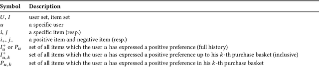 Figure 1 for CuratorNet: Visually-aware Recommendation of Art Images