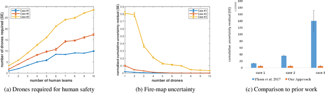 Figure 3 for Safe Coordination of Human-Robot Firefighting Teams