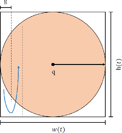 Figure 4 for Safe Coordination of Human-Robot Firefighting Teams