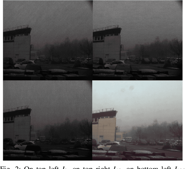 Figure 2 for Road scenes analysis in adverse weather conditions by polarization-encoded images and adapted deep learning