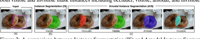 Figure 4 for AISFormer: Amodal Instance Segmentation with Transformer