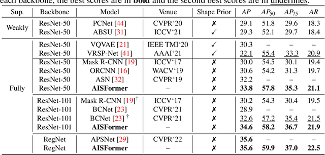 Figure 2 for AISFormer: Amodal Instance Segmentation with Transformer