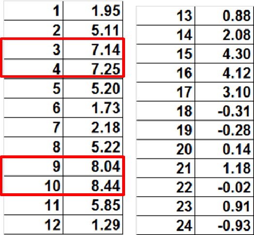 Figure 2 for Convolutional Networks for Image Processing by Coupled Oscillator Arrays