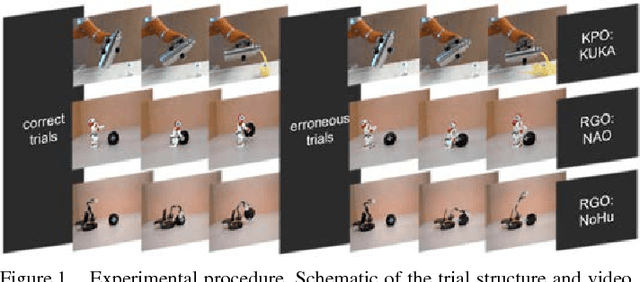 Figure 1 for The signature of robot action success in EEG signals of a human observer: Decoding and visualization using deep convolutional neural networks