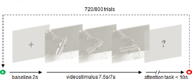 Figure 2 for The signature of robot action success in EEG signals of a human observer: Decoding and visualization using deep convolutional neural networks