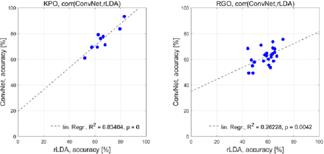 Figure 4 for The signature of robot action success in EEG signals of a human observer: Decoding and visualization using deep convolutional neural networks