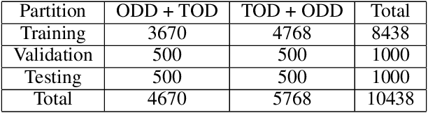 Figure 4 for Fusing task-oriented and open-domain dialogues in conversational agents