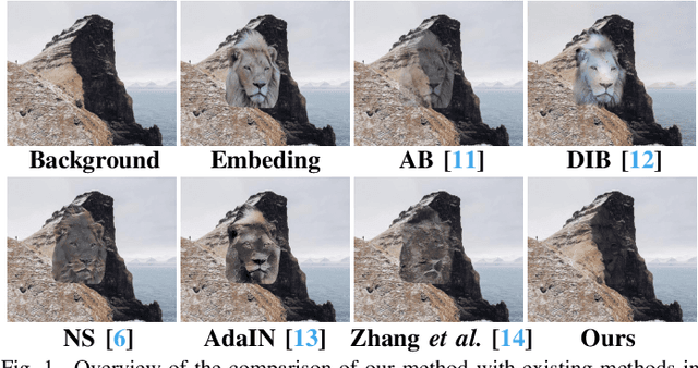 Figure 1 for Location-Free Camouflage Generation Network