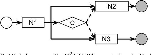 Figure 3 for Dynamic Deep Neural Networks: Optimizing Accuracy-Efficiency Trade-offs by Selective Execution