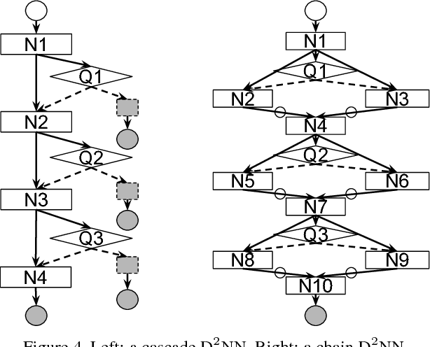 Figure 4 for Dynamic Deep Neural Networks: Optimizing Accuracy-Efficiency Trade-offs by Selective Execution