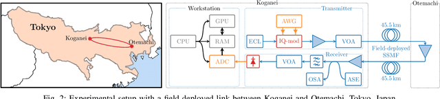 Figure 2 for Real-time Transmission of Geometrically-shaped Signals using a Software-defined GPU-based Optical Receiver