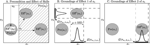 Figure 1 for Automatic Encoding and Repair of Reactive High-Level Tasks with Learned Abstract Representations