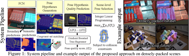 Figure 1 for Scene-level Pose Estimation for Multiple Instances of Densely Packed Objects
