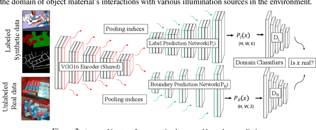 Figure 3 for Scene-level Pose Estimation for Multiple Instances of Densely Packed Objects
