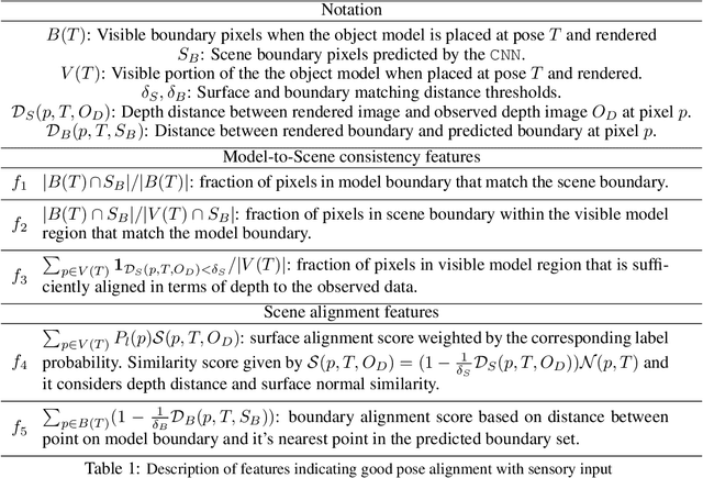 Figure 2 for Scene-level Pose Estimation for Multiple Instances of Densely Packed Objects