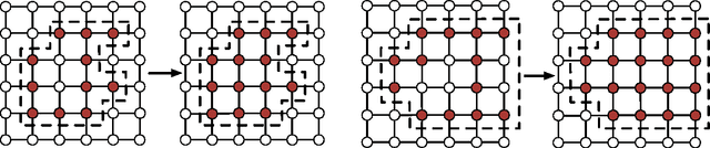 Figure 4 for Tight Error Bounds for Structured Prediction