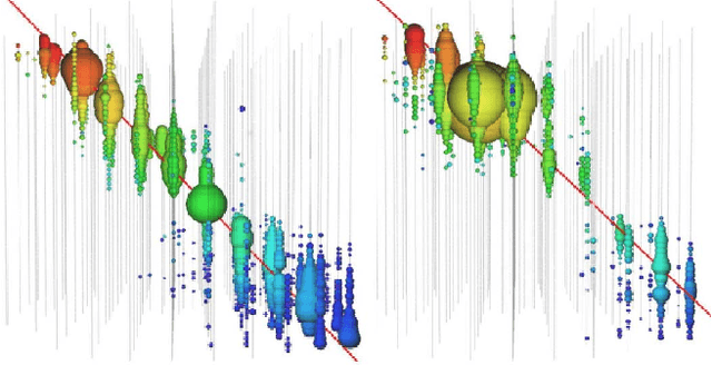 Figure 2 for Graph Neural Networks for IceCube Signal Classification