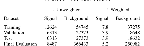 Figure 4 for Graph Neural Networks for IceCube Signal Classification