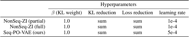 Figure 4 for Reinforcement Learning with Efficient Active Feature Acquisition