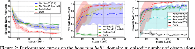 Figure 3 for Reinforcement Learning with Efficient Active Feature Acquisition
