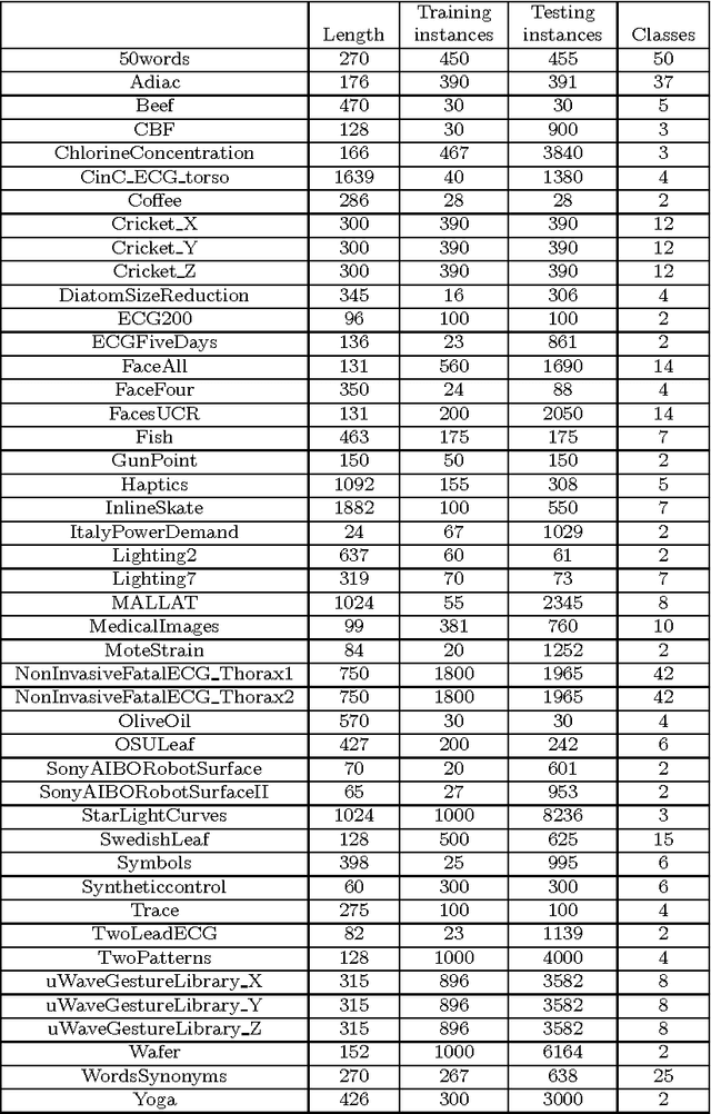 Figure 2 for A Time Series Forest for Classification and Feature Extraction