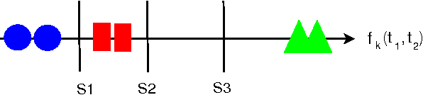Figure 3 for A Time Series Forest for Classification and Feature Extraction
