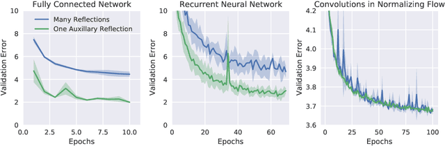 Figure 1 for One Reflection Suffice