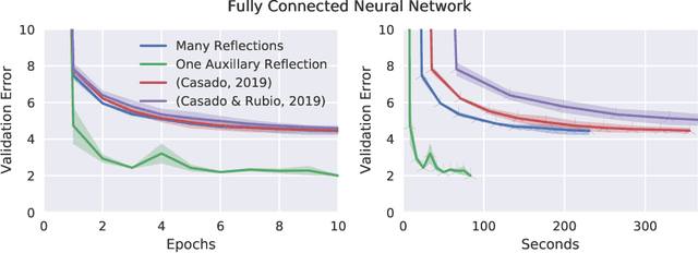 Figure 3 for One Reflection Suffice
