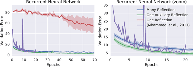 Figure 4 for One Reflection Suffice