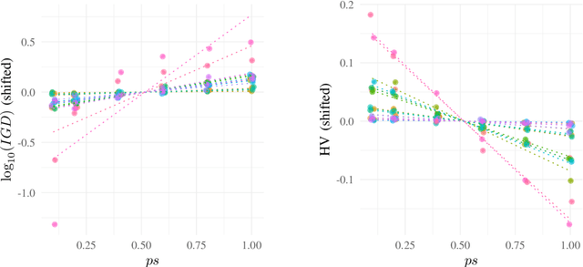 Figure 1 for MOEA/D with Random Partial Update Strategy