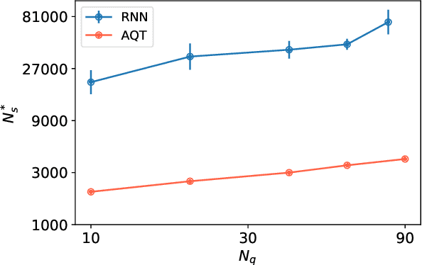 Figure 3 for Attention-based Quantum Tomography