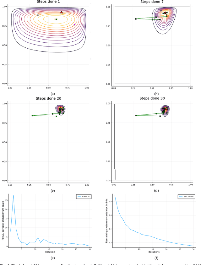 Figure 2 for On Sequential Bayesian Optimization with Pairwise Comparison