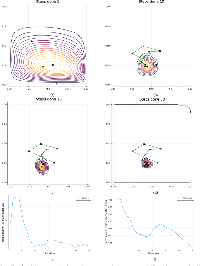 Figure 3 for On Sequential Bayesian Optimization with Pairwise Comparison
