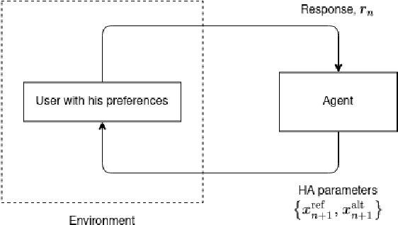 Figure 1 for On Sequential Bayesian Optimization with Pairwise Comparison