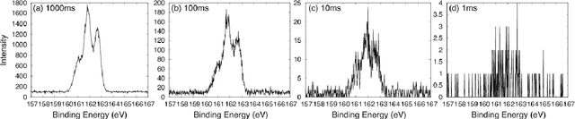 Figure 2 for Bayesian Spectral Deconvolution Based on Poisson Distribution: Bayesian Measurement and Virtual Measurement Analytics (VMA)