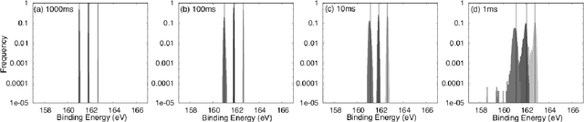 Figure 4 for Bayesian Spectral Deconvolution Based on Poisson Distribution: Bayesian Measurement and Virtual Measurement Analytics (VMA)