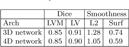 Figure 4 for 4D CNN for semantic segmentation of cardiac volumetric sequences