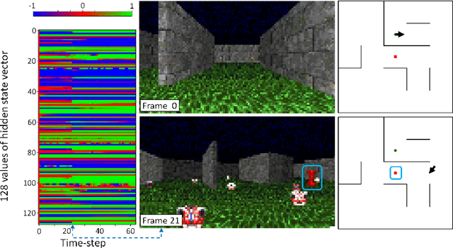 Figure 1 for Deep Reinforcement Learning on a Budget: 3D Control and Reasoning Without a Supercomputer
