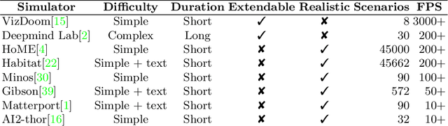 Figure 2 for Deep Reinforcement Learning on a Budget: 3D Control and Reasoning Without a Supercomputer