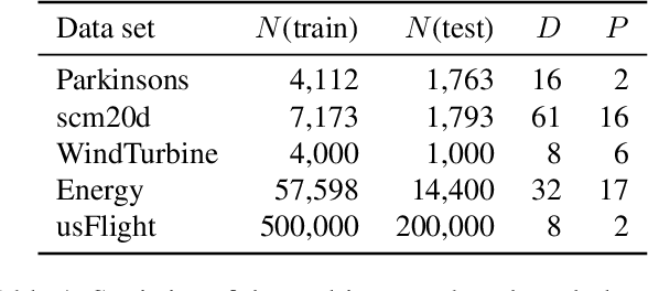 Figure 2 for Leveraging Probabilistic Circuits for Nonparametric Multi-Output Regression