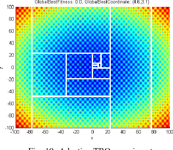 Figure 2 for Tree-Based Optimization: A Meta-Algorithm for Metaheuristic Optimization